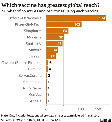 how many us vaccines are made in china
